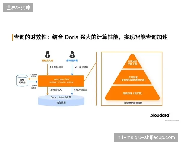 AI技术将赛事数据提升至全新量级，数据民主化或将改变传统强队优势。